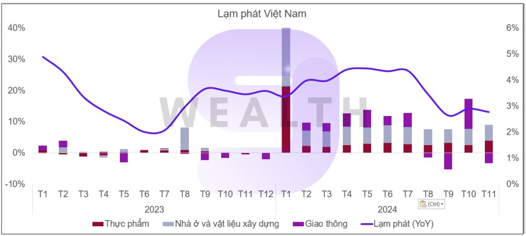 Ngành bán lẻ 2025: tiềm năng tăng trưởng và góc nhìn đầu tư