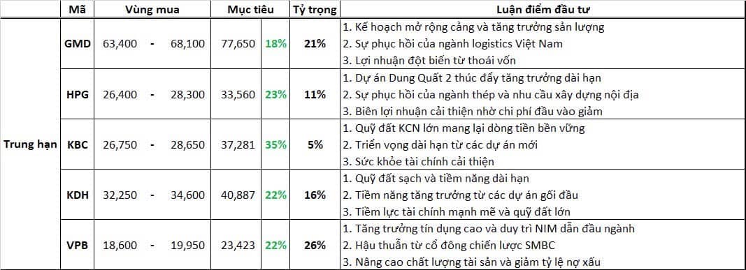 Radar đầu tư ngày 13/12/2024: Thiếu ngôi sao hy vọng!