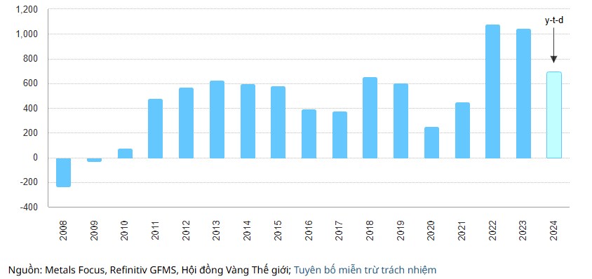 Vàng chịu sức ép từ lãi suất và địa chính trị, nhưng triển vọng dài hạn vẫn tích cực