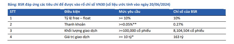 BSR rục rịch chuyển sàn lên HOSE - Vay margin X3 X4 số vốn áp dụng Upcom . Câu chuyện chuyển sàn từ  ...