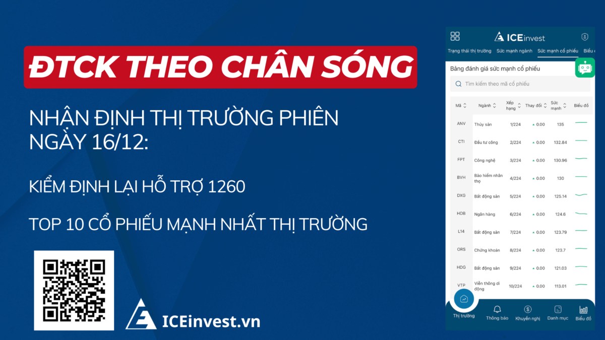 Chứng khoán Hôm nayll Bản tin Nhận định Thị trường 16/12:. TOP 10 CỔ PHIẾU MẠNH NHẤT THỊ TRƯỜNG.  ...