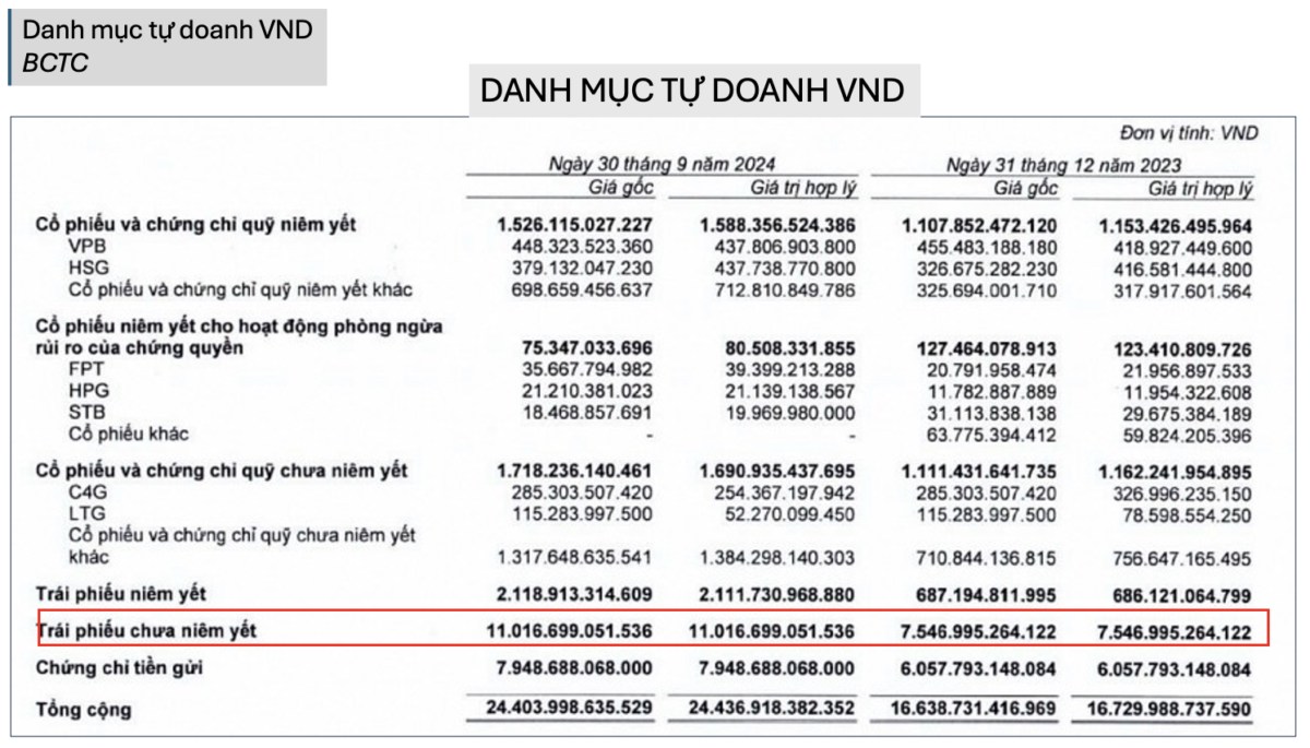 VND SHS VIX chính thức rẻ hơn giá trị sổ sách - Nên mua cổ nào?