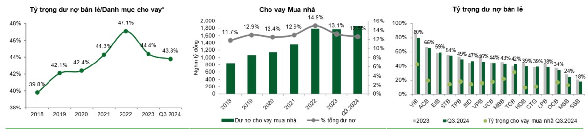 Ngành ngân hàng hiện tại ra sao?