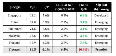 Đừng để mắc bẫy P/E! Bí quyết đánh giá đúng giá trị thị trường chứng khoán Việt Nam