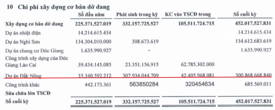 DGC – Báo cáo cập nhật Q3/24