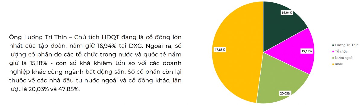 DXG: Triển vọng khởi sắc 2025