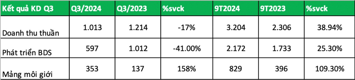 DXG: Triển vọng khởi sắc 2025