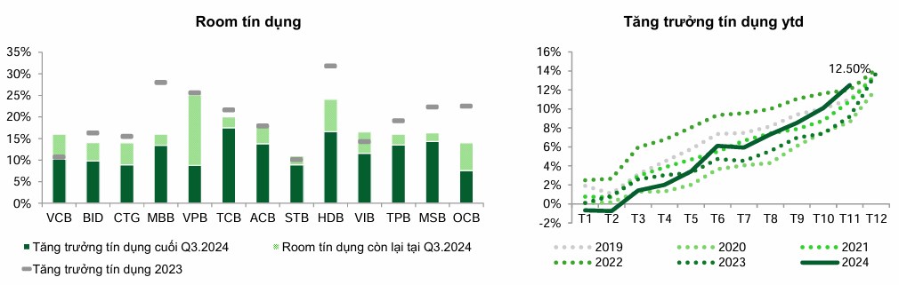 Ngành ngân hàng hiện tại ra sao?