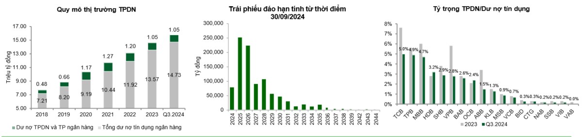 Ngành ngân hàng hiện tại ra sao?