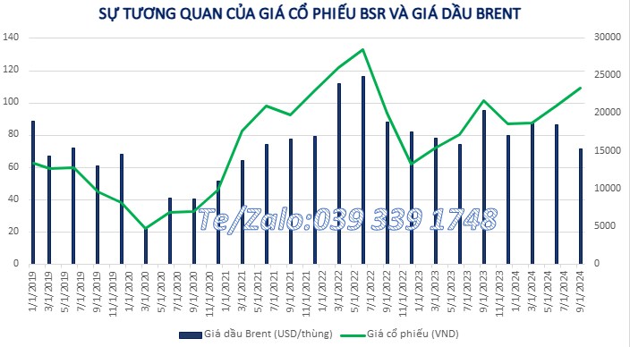 BSR – Tin ra là để … bán??. Ngày 12/12/2024, Sở Giao dịch chứng khoán TP HCM (HoSE) vừa chấp thuận hồ  ...