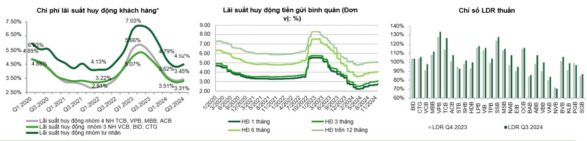 Ngành ngân hàng hiện tại ra sao?