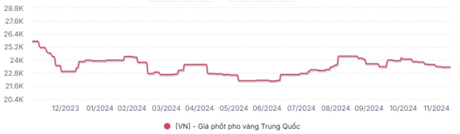 DGC – Báo cáo cập nhật Q3/24