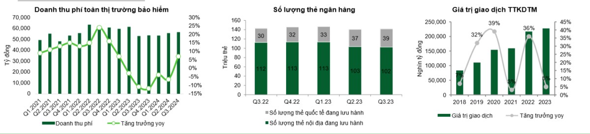 Ngành ngân hàng hiện tại ra sao?