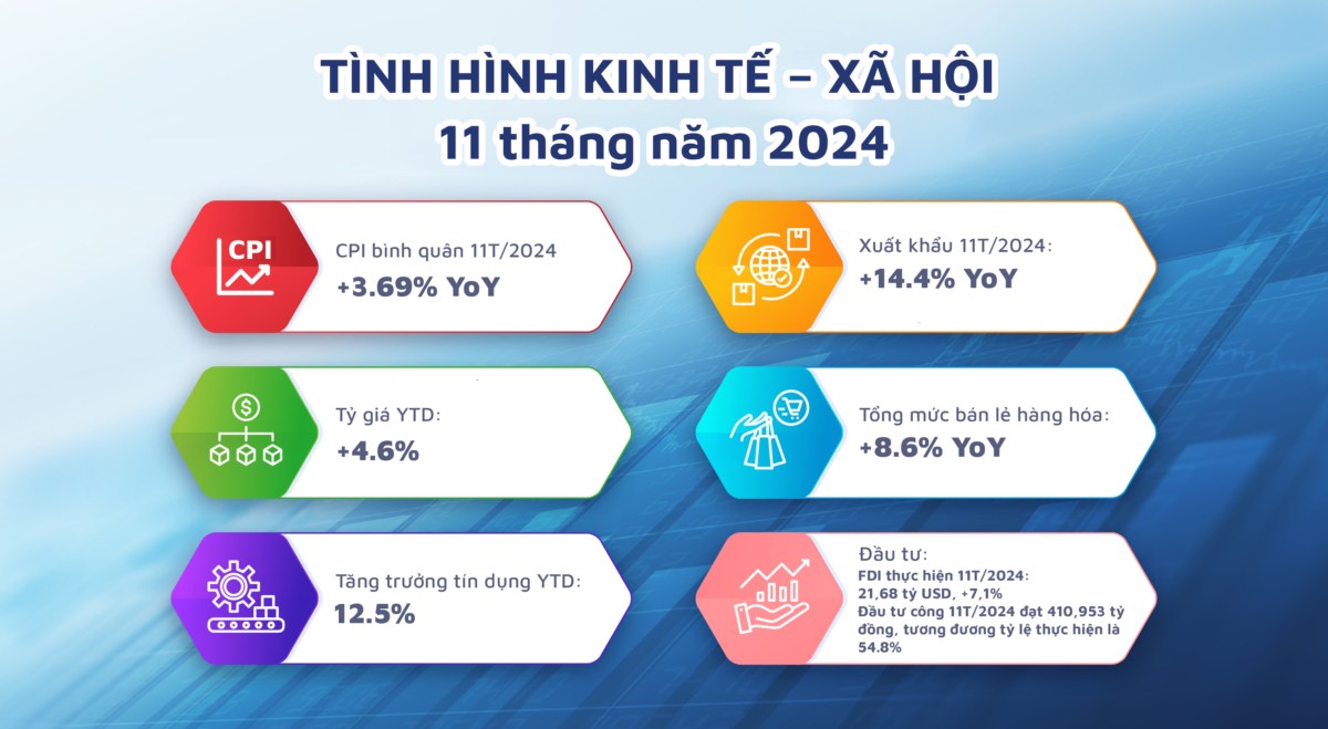 Liệu các biến số vĩ mô trong nền kinh tế có kịp về đích trong năm 2024?