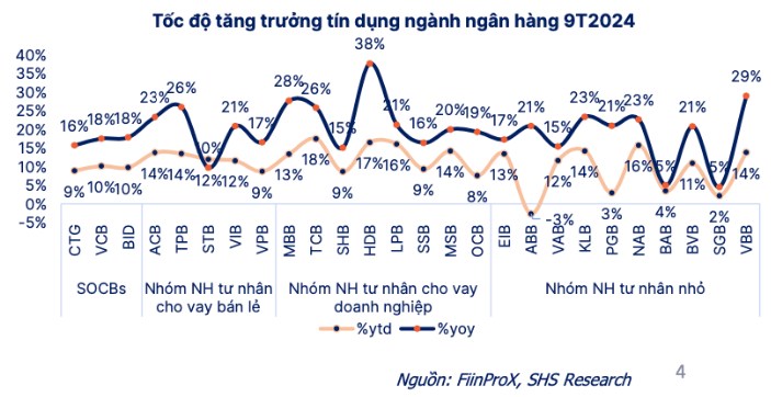 Một cổ Bank sắp vượt đỉnh lịch sử. Ngành Bank đang có mức định giá thấp trong hơn 10 năm qua. Hiện nhiều  ...