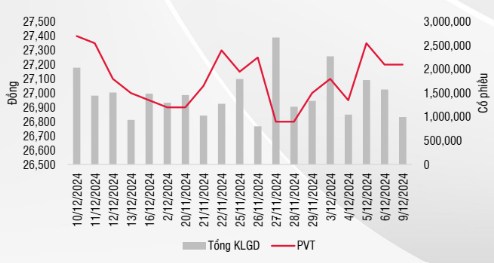 PVT - Tăng trưởng đều ở định giá hợp lý