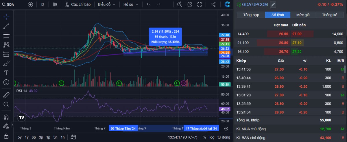 Cổ phiếu ngành tôn mạ tiềm năng tối thiểu 15% trong tầm tay!