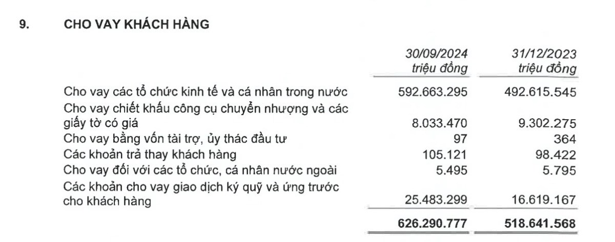 TCB – Bài toán tăng trưởng bắt đầu gặp khó khăn?