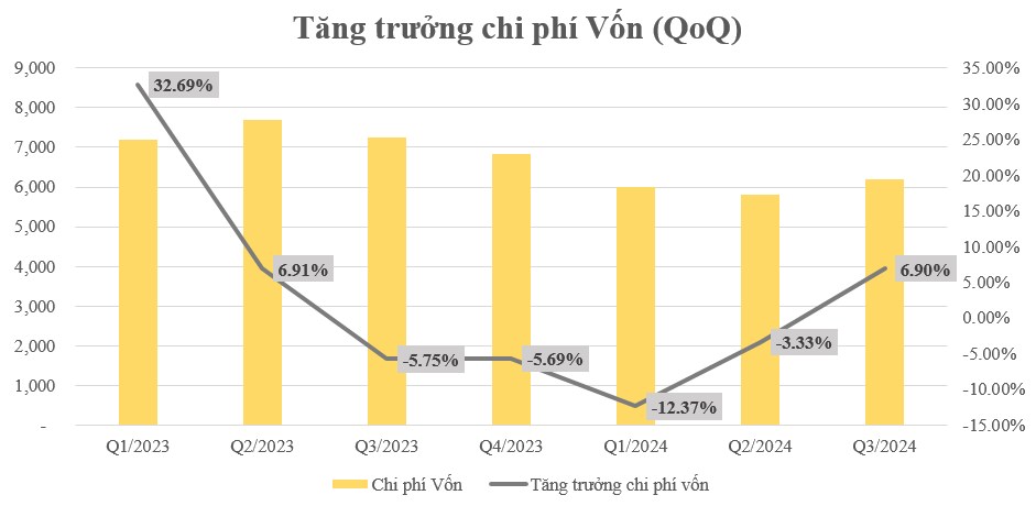 TCB – Bài toán tăng trưởng bắt đầu gặp khó khăn?