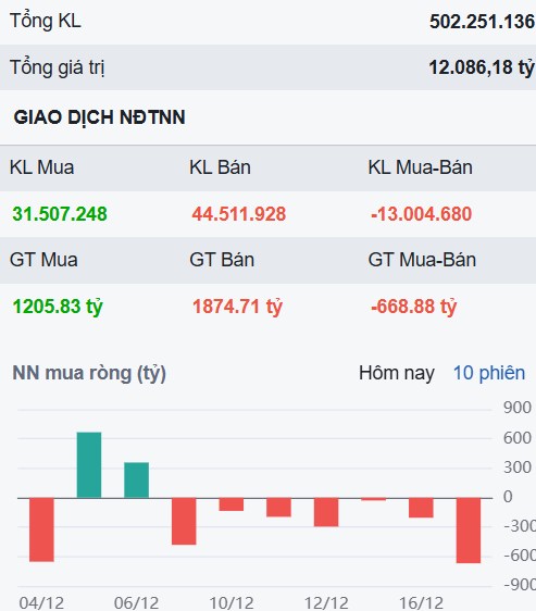 Nhà đầu tư tính chuyện rời bỏ thị trường vì quá chán, nhưng đừng vội?