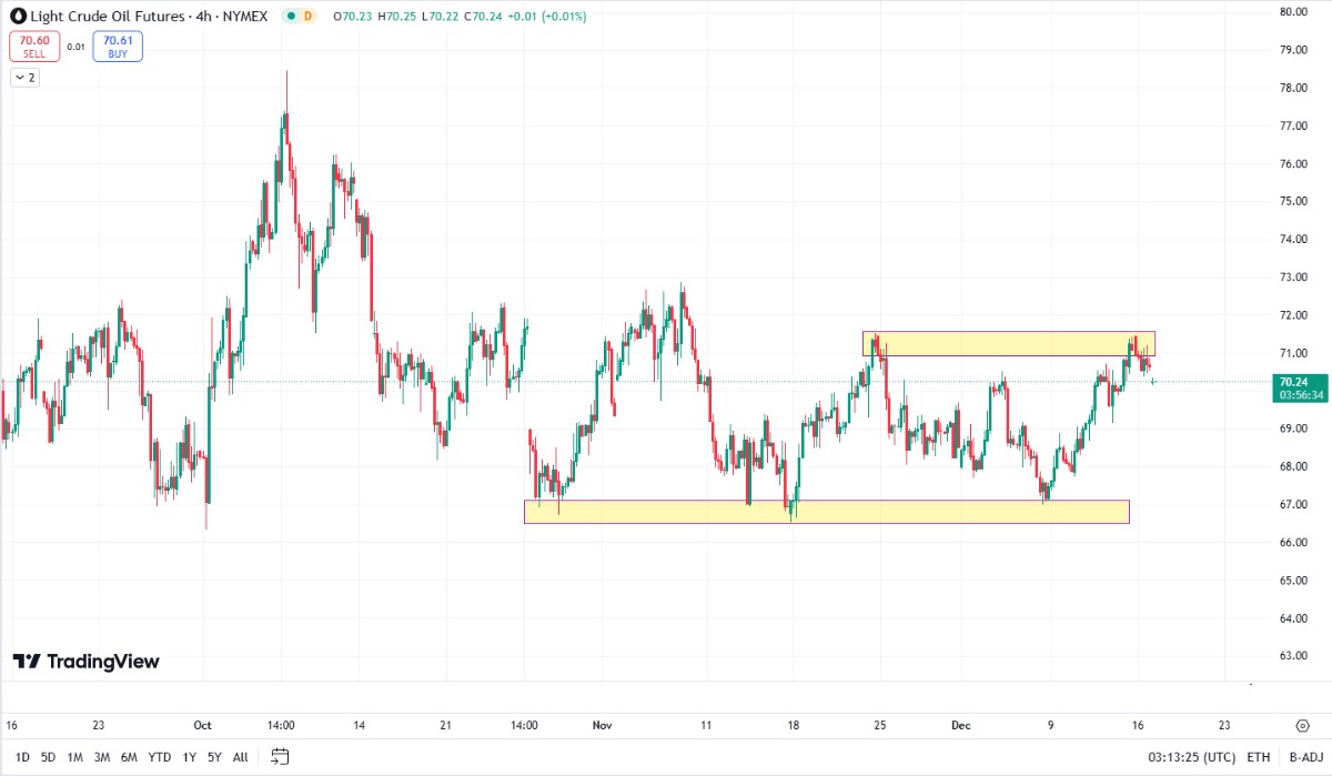 🚨 THỊ TRƯỜNG DẦU CHỊU ÁP LỰC – KINH TẾ TOÀN CẦU CHẬM LẠI. 📉 Giá dầu giảm nhẹ trong phiên đầu tuần:.  ...