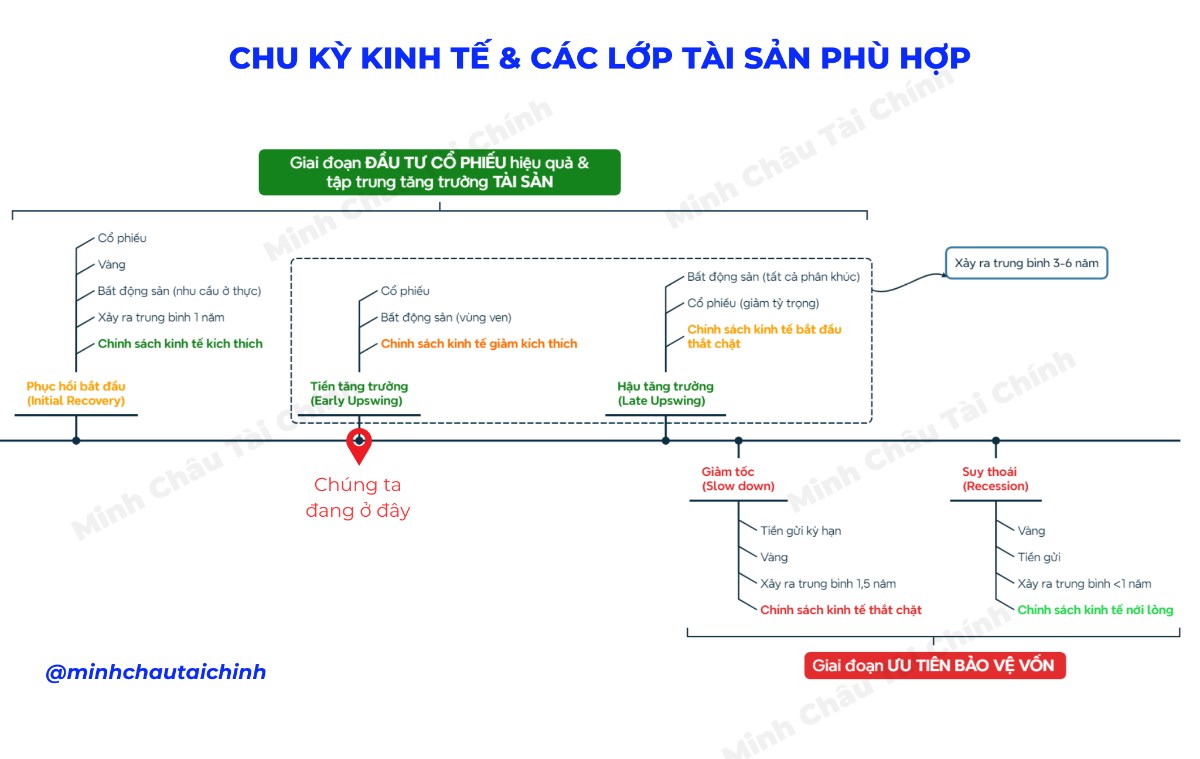 Vì sao phải đầu tư cổ phiếu trong năm 2025?