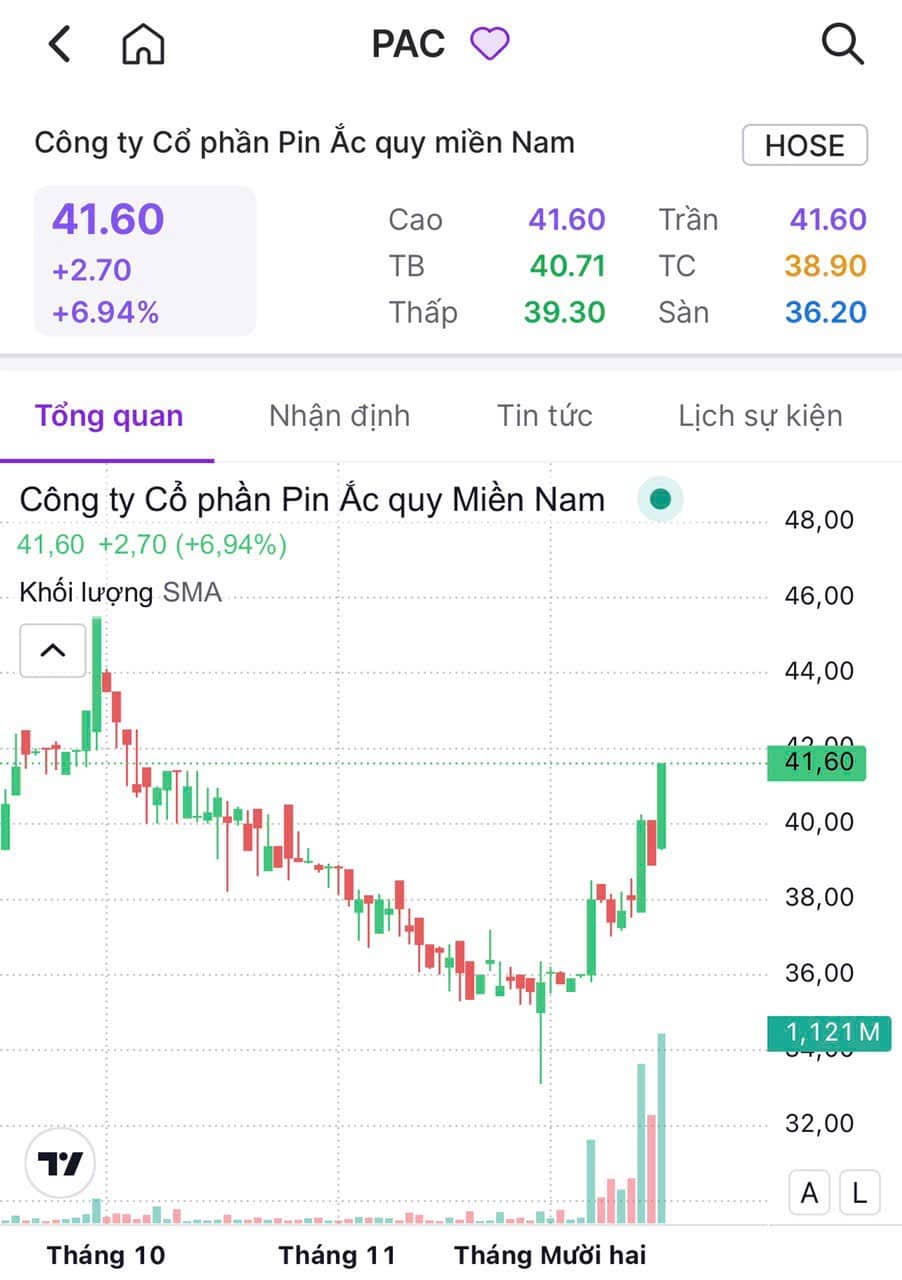 #PAC và #Vinfast liệu có nên duyên?. PAC là dạng mô hình công ty bao tiêu, 2 cổ đông chiến lược của  ...
