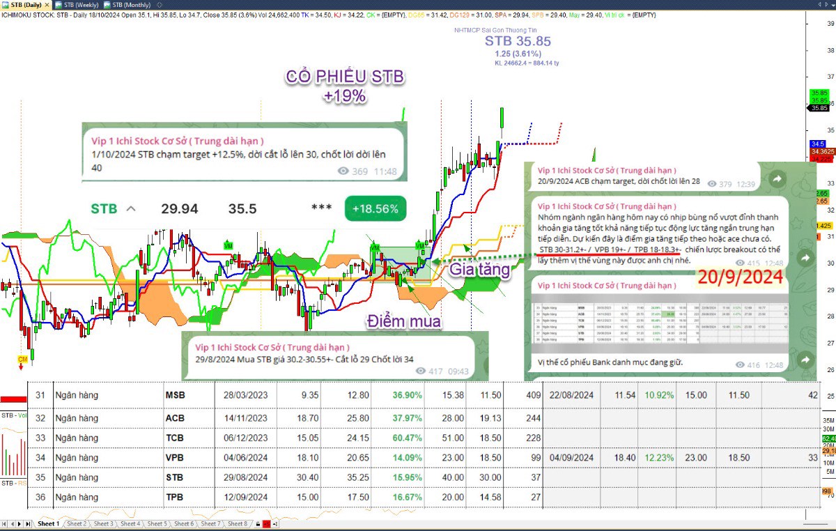 Cập nhật thị trường 19/12: VNINDEX chỉnh xong chưa? Tâm thế nhịp chỉnh. VNINDEX kết thúc phiên 18/12  ...