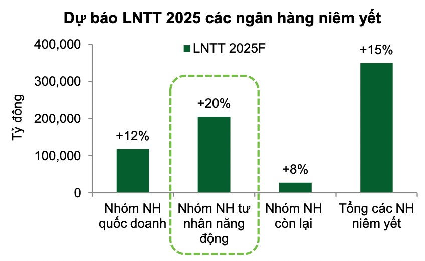 Triển vọng ngành ngân hàng Q4/2024 – 2025: Chậm mà chắc