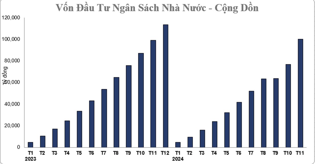 CTD - Ông trùm xây dựng trở lại