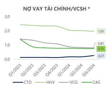 CTD - Ông trùm xây dựng trở lại