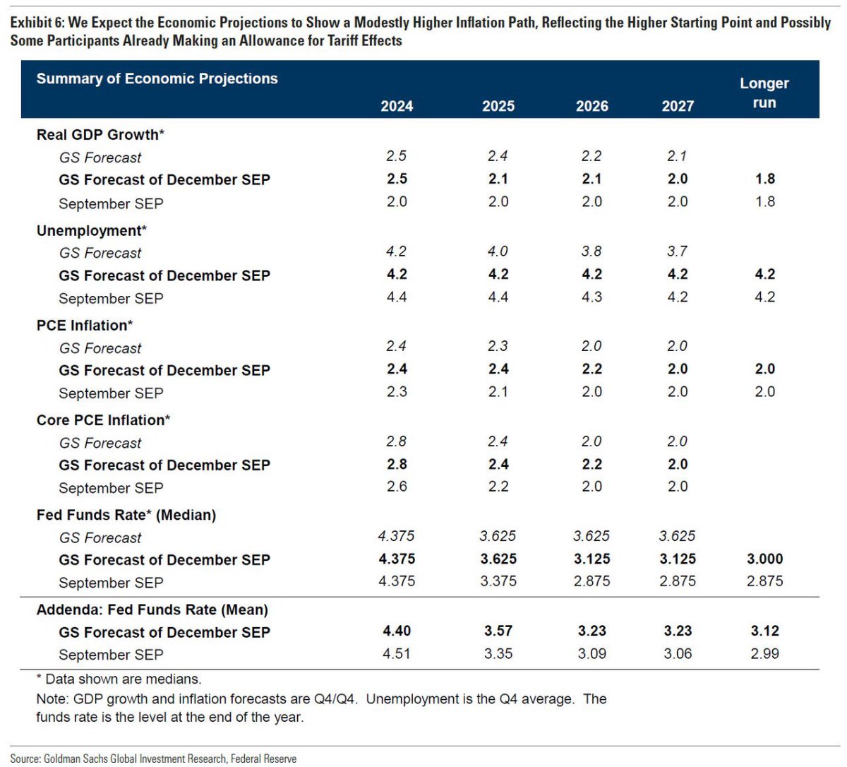 Fed, Trung Quốc và cuộc chiến vàng: Goldman dự báo 2025