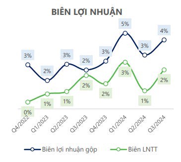 CTD - Ông trùm xây dựng trở lại