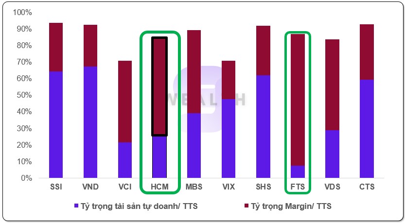 I. Giới Thiệu Tổng Quan. II. Kết Quả Kinh Doanh Quý 3/2024. 1. Cơ Cấu Doanh Thu. Hai mảng chính đóng  ...