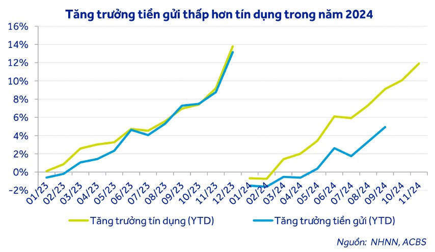 Triển vọng ngành ngân hàng Q4/2024 – 2025: Chậm mà chắc