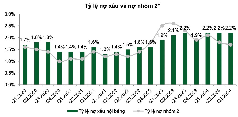 Triển vọng ngành ngân hàng Q4/2024 – 2025: Chậm mà chắc