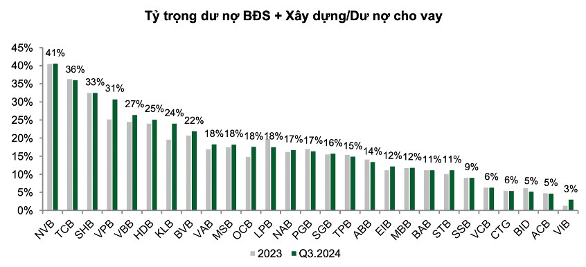 Triển vọng ngành ngân hàng Q4/2024 – 2025: Chậm mà chắc