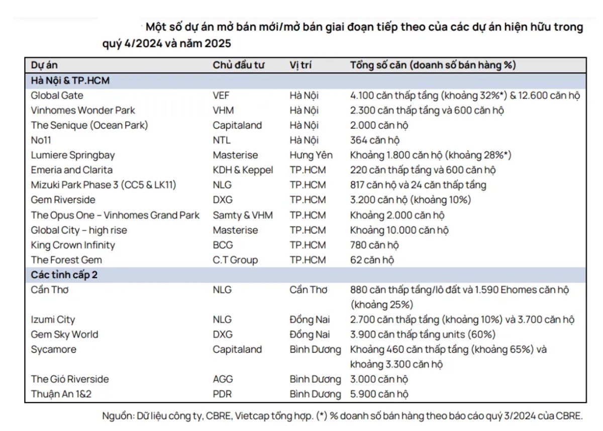 Triển vọng ngành bất động sản năm 2025: Khởi sắc từ chính sách và động lực tăng trưởng mới