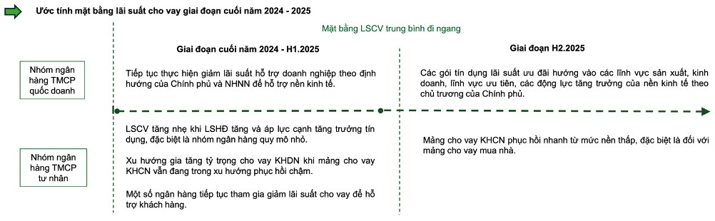 Triển vọng ngành ngân hàng Q4/2024 – 2025: Chậm mà chắc