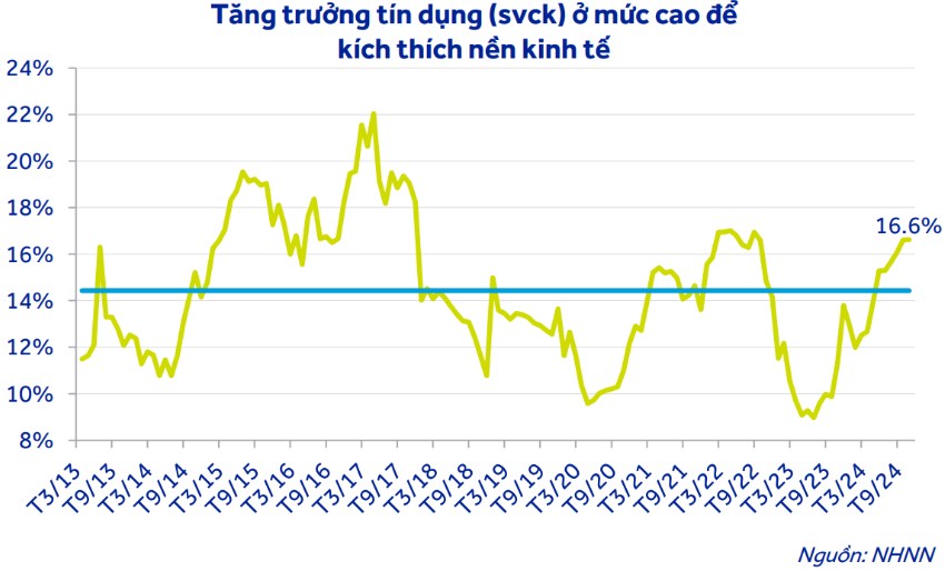 Ngành ngân hàng sẽ ra sao trong năm 2025?