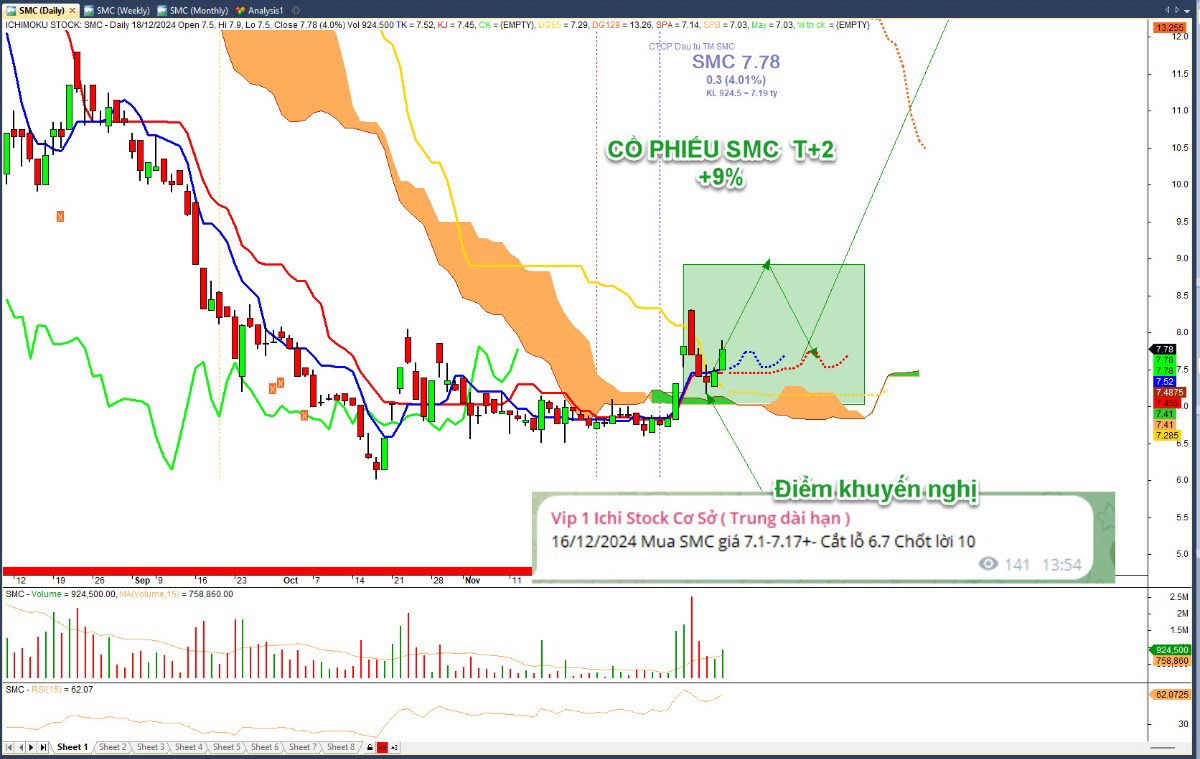 Cập nhật thị trường 19/12: VNINDEX chỉnh xong chưa? Tâm thế nhịp chỉnh. VNINDEX kết thúc phiên 18/12  ...