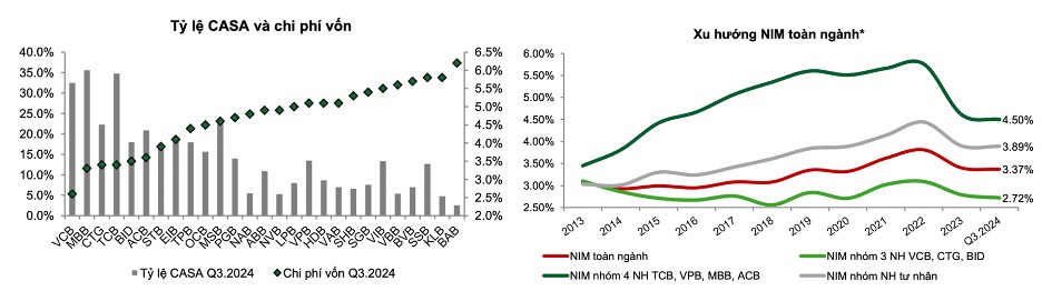 Triển vọng ngành ngân hàng Q4/2024 – 2025: Chậm mà chắc