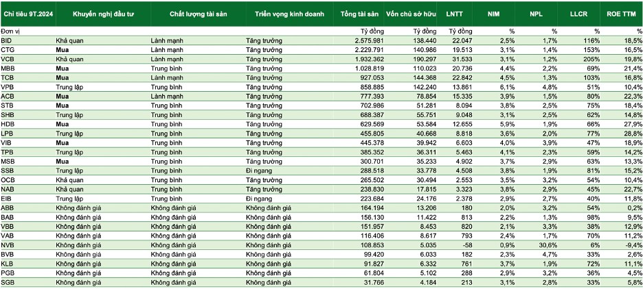 Triển vọng ngành ngân hàng Q4/2024 – 2025: Chậm mà chắc