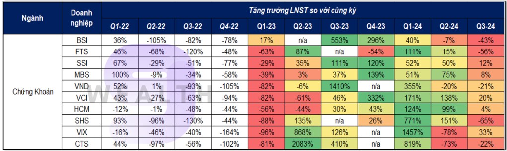 Ngành chứng khoán – Tăng vốn là điểm nhấn năm 2025