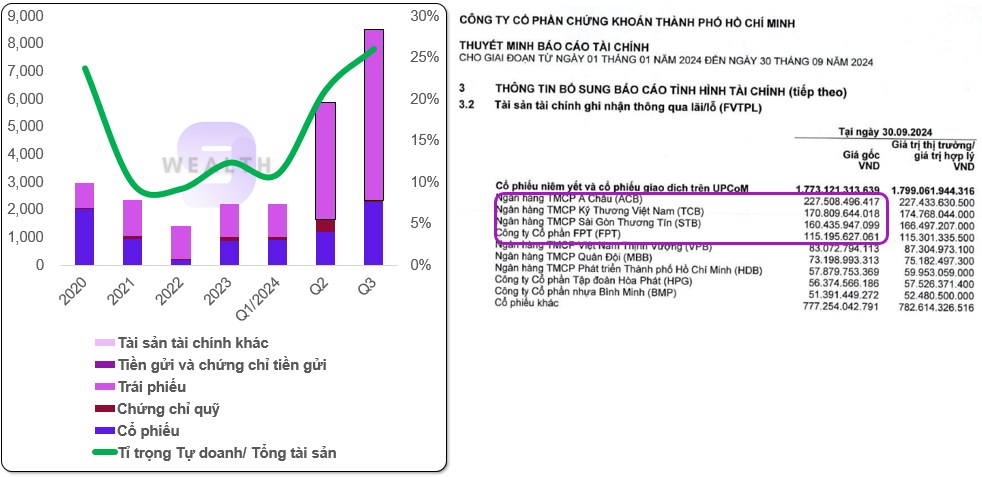 I. Giới Thiệu Tổng Quan. II. Kết Quả Kinh Doanh Quý 3/2024. 1. Cơ Cấu Doanh Thu. Hai mảng chính đóng  ...