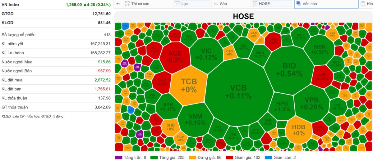 🔴[LIVE STREAM] VN-INDEX 19/12/2024: Thịt heo và dầu khí đua lệnh - NĐT fomo theo tin tức. Thị trường  ...