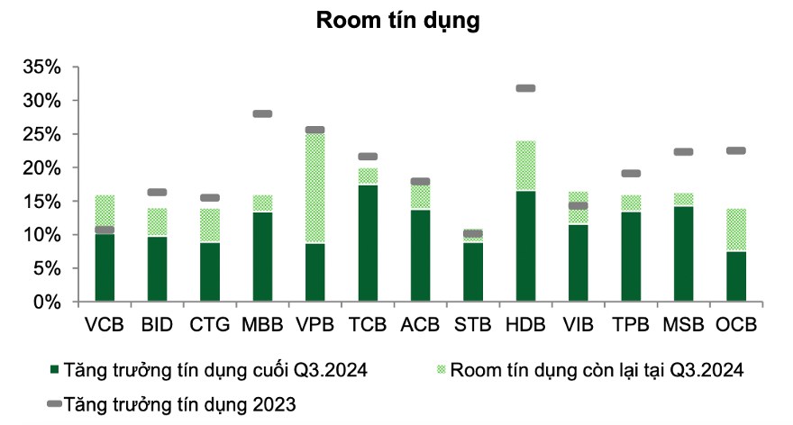 Triển vọng ngành ngân hàng Q4/2024 – 2025: Chậm mà chắc