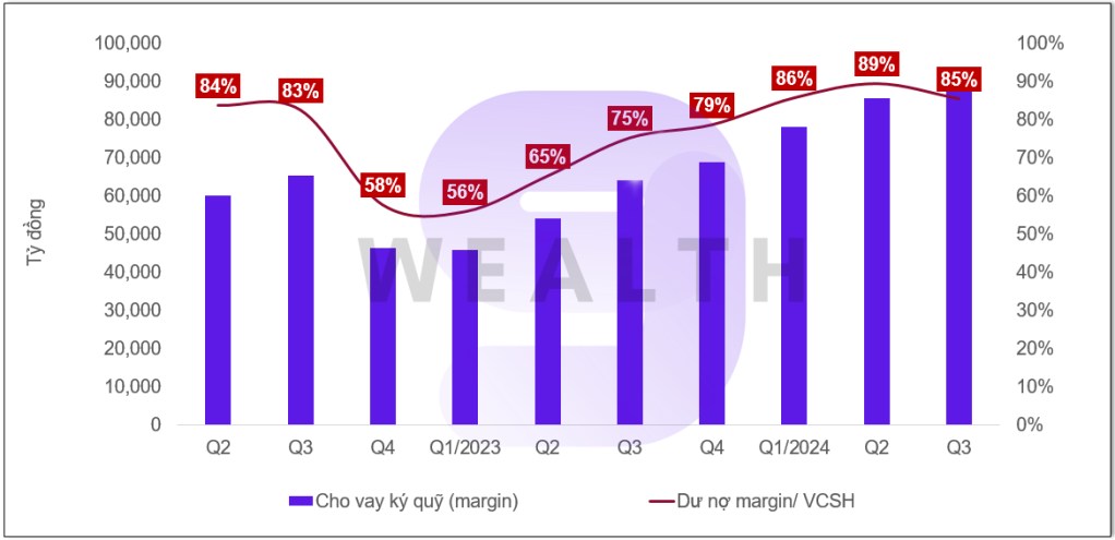 Ngành chứng khoán – Tăng vốn là điểm nhấn năm 2025