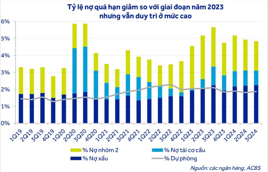 Ngành ngân hàng sẽ ra sao trong năm 2025?