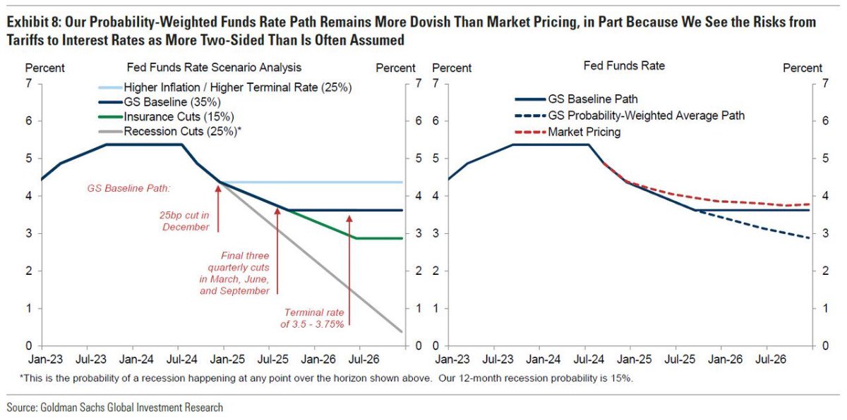 Fed, Trung Quốc và cuộc chiến vàng: Goldman dự báo 2025